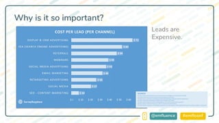 #emflconf@emfluence
Why is it so important?
Leads are
Expensive.
 