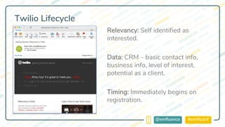 #emflconf@emfluence
Twilio Lifecycle
Relevancy: Self identified as
interested.
Data: CRM – basic contact info,
business info, level of interest,
potential as a client.
Timing: Immediately begins on
registration.
 