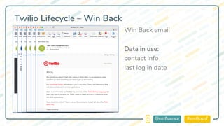 #emflconf@emfluence
Twilio Lifecycle – Win Back
Win Back email
Data in use:
contact info
last log in date
 