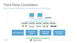 11© 2015 Cisco and/or its affiliates. All rights reserved. Cisco Confidential@jonisick
Third Party Controllers
Multi-Tenancy & Seamless Host Mobility at Cloud Scale
Heterogeneous
Increased
Scale
Optimized
Mobility
Operational
Flexibility
Any Workload, Anywhere.
 