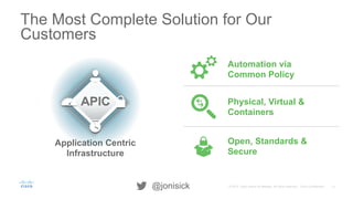 12© 2015 Cisco and/or its affiliates. All rights reserved. Cisco Confidential@jonisick
The Most Complete Solution for Our
Customers
Physical, Virtual &
Containers
Open, Standards &
Secure
Automation via
Common Policy
Application Centric
Infrastructure
 