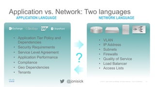 14© 2015 Cisco and/or its affiliates. All rights reserved. Cisco Confidential@jonisick
APPLICATION LANGUAGE
?
NETWORK LANGUAGE
•  VLAN
•  IP Address
•  Subnets
•  Firewalls
•  Quality of Service
•  Load Balancer
•  Access Lists
•  Application Tier Policy and
Dependencies
•  Security Requirements
•  Service Level Agreement
•  Application Performance
•  Compliance
•  Geo Dependencies
•  Tenants
Application vs. Network: Two languages
 