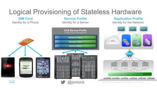 15© 2015 Cisco and/or its affiliates. All rights reserved. Cisco Confidential@jonisick
Logical Provisioning of Stateless Hardware
SIM Card
Identity for a Phone
Service Profile
Identity for a Server
UCS Service Profile
Unified Device Management
Network Policy
Storage Policy
Server Policy
Application Profile
Identity for the Network
 