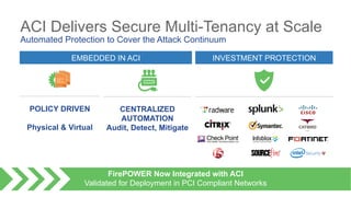 18© 2015 Cisco and/or its affiliates. All rights reserved. Cisco Confidential@jonisick
ACI Delivers Secure Multi-Tenancy at Scale
CENTRALIZED
AUTOMATION
Audit, Detect, Mitigate
EMBEDDED IN ACI INVESTMENT PROTECTION
FirePOWER Now Integrated with ACI
Validated for Deployment in PCI Compliant Networks
POLICY DRIVEN
Physical & Virtual
Automated Protection to Cover the Attack Continuum
 