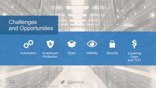 2© 2015 Cisco and/or its affiliates. All rights reserved. Cisco Confidential@jonisick
© 2015 Cisco and/or its affiliates. All rights reserved. Cisco Public 2
Challenges
and Opportunities
Open VisibilityInvestment
Protection
Automation Lowering
Opex
and TCO
Security
 