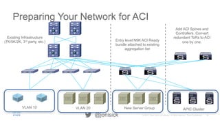 20© 2015 Cisco and/or its affiliates. All rights reserved. Cisco Confidential@jonisick
Preparing Your Network for ACI
VLAN 10
Existing Infrastructure
(7K/5K/2K, 3rd party, etc.)
VLAN 20
Entry level N9K ACI Ready
bundle attached to existing
aggregation tier
New Server Group APIC Cluster
Add ACI Spines and
Controllers. Convert
redundant ToRs to ACI
one by one.
 