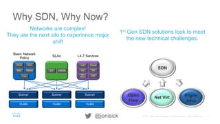 5© 2015 Cisco and/or its affiliates. All rights reserved. Cisco Confidential@jonisick
Networks are complex!
They are the next silo to experience major
shift
1st Gen SDN solutions look to meet
the new technical challenges.
Why SDN, Why Now?
 