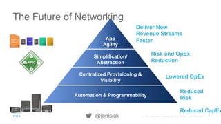 6© 2015 Cisco and/or its affiliates. All rights reserved. Cisco Confidential@jonisick
Automation & Programmability
Centralized Provisioning &
Visibility
Simplification/
Abstraction
App
Agility
Deliver New
Revenue Streams
Faster
Risk and OpEx
Reduction
Lowered OpEx
Reduced
Risk
Reduced CapEx
APIC
The Future of Networking
 