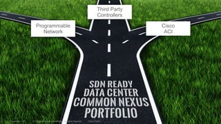 7© 2015 Cisco and/or its affiliates. All rights reserved. Cisco Confidential@jonisick
© 2015 Cisco and/or its affiliates. All rights reserved.Presentation_ID Cisco Public7
Programmable
Network
Third Party
Controllers
Cisco
ACI
 