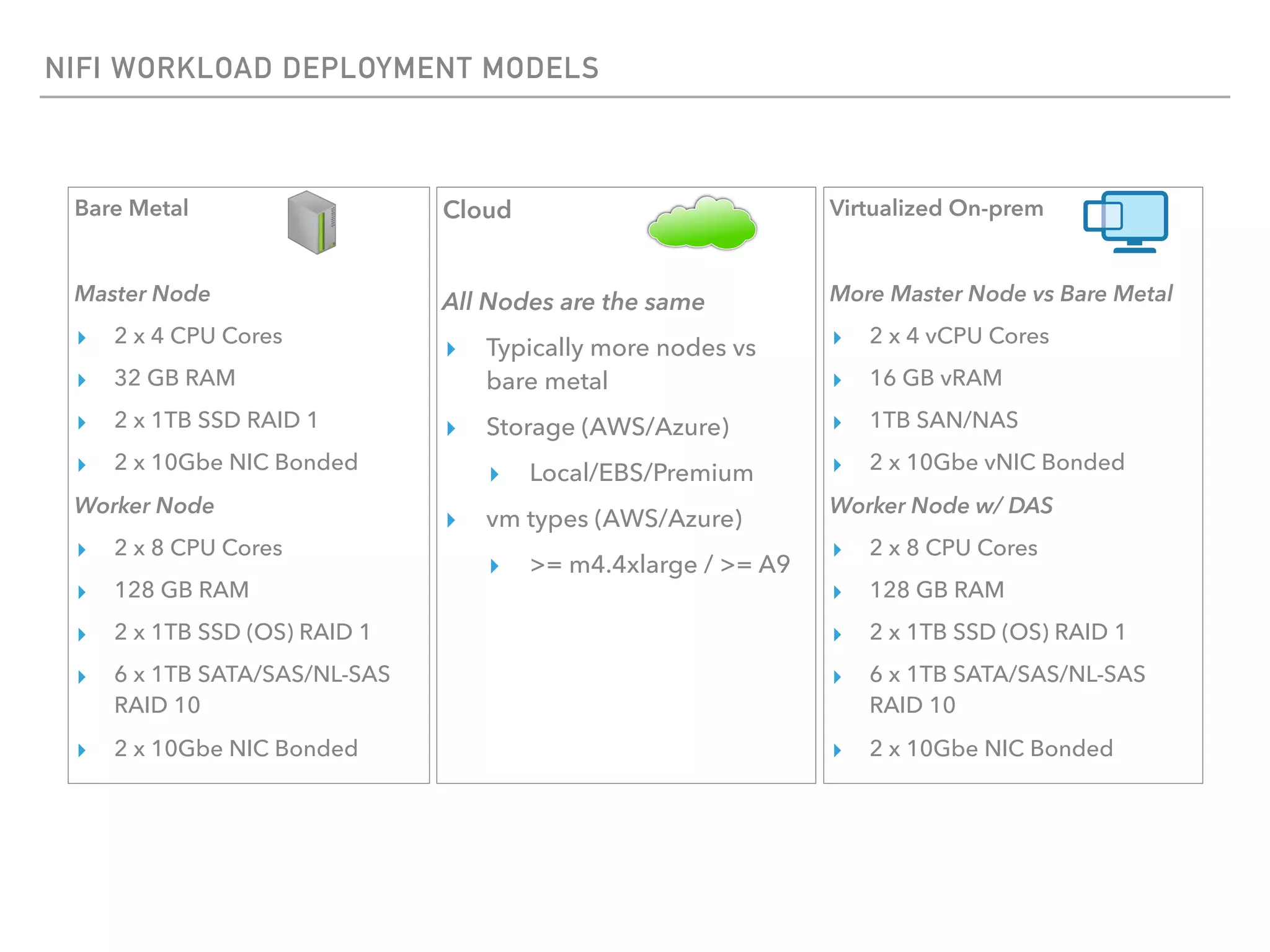 NIFI WORKLOAD DEPLOYMENT MODELS
Bare Metal
Master Node
▸ 2 x 4 CPU Cores
▸ 32 GB RAM
▸ 2 x 1TB SSD RAID 1
▸ 2 x 10Gbe NIC Bonded
Worker Node
▸ 2 x 8 CPU Cores
▸ 128 GB RAM
▸ 2 x 1TB SSD (OS) RAID 1
▸ 6 x 1TB SATA/SAS/NL-SAS
RAID 10
▸ 2 x 10Gbe NIC Bonded
Cloud
All Nodes are the same
▸ Typically more nodes vs
bare metal
▸ Storage (AWS/Azure)
▸ Local/EBS/Premium
▸ vm types (AWS/Azure)
▸ >= m4.4xlarge / >= A9
Virtualized On-prem
More Master Node vs Bare Metal
▸ 2 x 4 vCPU Cores
▸ 16 GB vRAM
▸ 1TB SAN/NAS
▸ 2 x 10Gbe vNIC Bonded
Worker Node w/ DAS
▸ 2 x 8 CPU Cores
▸ 128 GB RAM
▸ 2 x 1TB SSD (OS) RAID 1
▸ 6 x 1TB SATA/SAS/NL-SAS
RAID 10
▸ 2 x 10Gbe NIC Bonded
 
