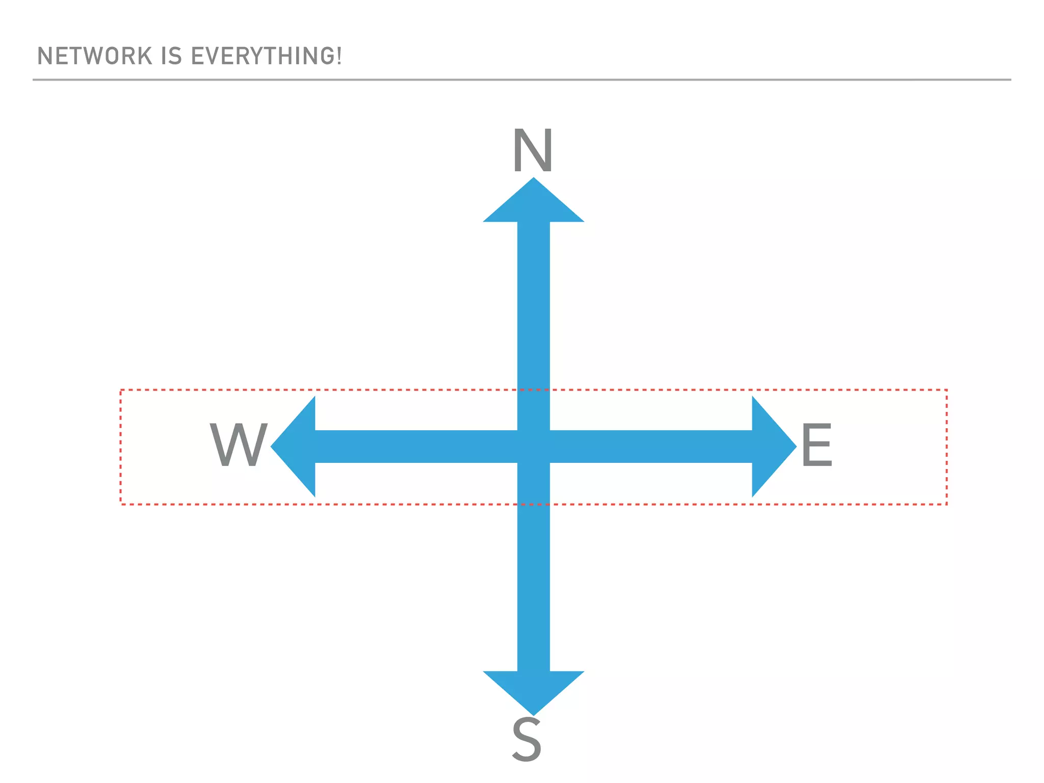 NETWORK IS EVERYTHING!
W
N
E
S
 