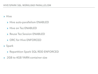HIVE/SPARK SQL WORKLOAD PARALLELISM
▸ Hive
▸ Hive auto-parallelism ENABLED
▸ Hive on Tez ENABLED
▸ Reuse Tez Session ENABLED
▸ ORC for Hive ENFORCED
▸ Spark
▸ Repartition Spark SQL RDD ENFORCED
▸ 2GB to 4GB YARN container size
 