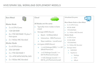 HIVE/SPARK SQL WORKLOAD DEPLOYMENT MODELS
Bare Metal
Master Node
▸ 2 x 6 CPU Cores
▸ 128 GB RAM
▸ 4 x 1TB SSD RAID 10 plus 1
Hot-spare
▸ 2 x 10Gbe NIC Bonded
Worker Node
▸ 2 x 8 CPU Cores
▸ 256 GB RAM
▸ 2 x 1TB SSD RAID 1
▸ 12 x 4TB SATA/SAS/NL-SAS
▸ 2 x 10Gbe NIC Bonded
Cloud
All Nodes are the same
▸ Typically more nodes vs bare
metal
▸ Storage (AWS/Azure)
▸ Batch - S3/Blob/ADLS
▸ Interactive - EBS/Premium
▸ Near-realtime - Local/Local
▸ vm types (AWS/Azure)
▸ >=m4.4xlarge (EBS) / >= A9
(Blob/Premium)
▸ >=i2.4xlarge (Local) / >=
DS14 (Premium/Local)
▸ >=d2.2xlarge (Local) / >=
DS14_v2 (Premium/Local)
Virtualized On-prem
More Master Node vs Bare Metal
▸ 2 x 4 vCPU Cores
▸ 48 GB vRAM
▸ 1TB SAN/NAS
▸ 2 x 10Gbe vNIC Bonded
Worker Node
▸ 6 vCPU Cores
▸ 32 GB vRAM
▸ 1TB SAN/NAS
▸ 2 x 10Gbe NIC Bonded
▸ Storage (data)
▸ SAN/NAS
▸ Appliance
▸ NetApp
▸ Isilon
▸ vBlock
 