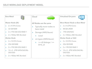 SOLR WORKLOAD DEPLOYMENT MODEL
Bare Metal
Master Node (ZK)
▸ 2 x 4 CPU Cores
▸ 32 GB RAM
▸ 2 x 1TB SSD (OS) RAID 1
▸ 2 x 10Gbe NIC Bonded
Worker Node
▸ 2 x 10 CPU Cores
▸ 256 GB RAM
▸ 2 x 1TB SSD (OS) RAID 1
▸ 12 x 2 - 4TB SATA/SAS/NL-
SAS/SSD
▸ 2 x 10Gbe NIC Bonded
Cloud
All Nodes are the same
▸ Typically more nodes vs
bare metal
▸ Storage (AWS/Azure)
▸ Local
▸ vm types (AWS/Azure)
▸ >= d2.4xlarge / >=
D14_v2
Virtualized On-prem
More Master Node vs Bare Metal
▸ 2 x 4 vCPU Cores
▸ 48 GB vRAM
▸ 1TB SAN/NAS
▸ 2 x 10Gbe vNIC Bonded
Worker Node w/ DAS
▸ 2 x 10 CPU Cores
▸ 256 GB RAM
▸ 2 x 1TB SSD RAID 1
▸ 12 x 2 - 4TB SATA/SAS/NL-
SAS/SSD
▸ 2 x 10Gbe NIC Bonded
 