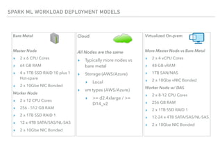 SPARK ML WORKLOAD DEPLOYMENT MODELS
Bare Metal
Master Node
▸ 2 x 6 CPU Cores
▸ 64 GB RAM
▸ 4 x 1TB SSD RAID 10 plus 1
Hot-spare
▸ 2 x 10Gbe NIC Bonded
Worker Node
▸ 2 x 12 CPU Cores
▸ 256 - 512 GB RAM
▸ 2 x 1TB SSD RAID 1
▸ 12 x 4TB SATA/SAS/NL-SAS
▸ 2 x 10Gbe NIC Bonded
Cloud
All Nodes are the same
▸ Typically more nodes vs
bare metal
▸ Storage (AWS/Azure)
▸ Local
▸ vm types (AWS/Azure)
▸ >= d2.4xlarge / >=
D14_v2
Virtualized On-prem
More Master Node vs Bare Metal
▸ 2 x 4 vCPU Cores
▸ 48 GB vRAM
▸ 1TB SAN/NAS
▸ 2 x 10Gbe vNIC Bonded
Worker Node w/ DAS
▸ 2 x 8-12 CPU Cores
▸ 256 GB RAM
▸ 2 x 1TB SSD RAID 1
▸ 12-24 x 4TB SATA/SAS/NL-SAS
▸ 2 x 10Gbe NIC Bonded
 