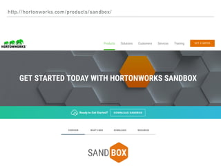 http://hortonworks.com/products/sandbox/
 