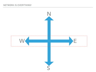 NETWORK IS EVERYTHING!
W
N
E
S
 