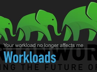 Workloads
Your workload no longer affects me
 