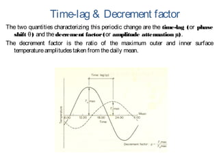 Time-lag & Decrement factor
The two quantities characterizing this periodic change are the time-lag (or phase
shift )θ and thedecrement factor(or amplitude attenuation µ).
The decrement factor is the ratio of the maximum outer and inner surface
temperatureamplitudestaken from thedaily mean.
 