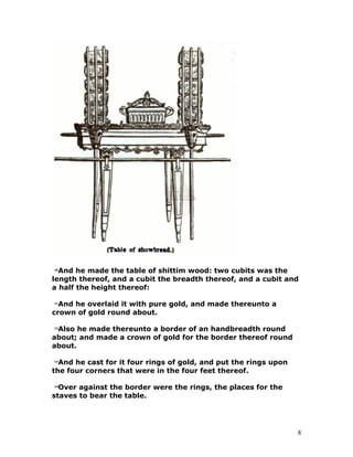 10
And he made the table of shittim wood: two cubits was the
length thereof, and a cubit the breadth thereof, and a cubit and
a half the height thereof:
11
And he overlaid it with pure gold, and made thereunto a
crown of gold round about.
12
Also he made thereunto a border of an handbreadth round
about; and made a crown of gold for the border thereof round
about.
13
And he cast for it four rings of gold, and put the rings upon
the four corners that were in the four feet thereof.
14
Over against the border were the rings, the places for the
staves to bear the table.
8
 