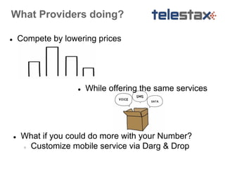 What Providers doing? 
● Compete by lowering prices 
● While offering the same services 
● What if you could do more with your Number? 
○ Customize mobile service via Darg & Drop 
 