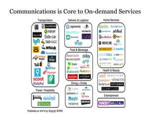 Communications is Core to On-demand Services 
 