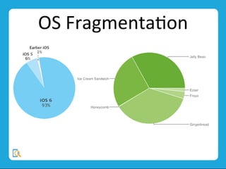 OS	
  FragmentaMon	
  
 
