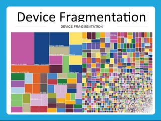 Device	
  FragmentaMon	
  
 