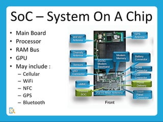 SoC	
  –	
  System	
  On	
  A	
  Chip	
  
•  Main	
  Board	
  
•  Processor	
  
•  RAM	
  Bus	
  	
  
•  GPU	
  	
  
•  May	
  include	
  :	
  	
  
–  Cellular	
  
–  WiFi	
  
–  NFC	
  
–  GPS	
  
–  Bluetooth	
  
 