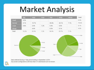 Market	
  Analysis	
  
 