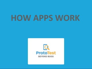 HOW	
  APPS	
  WORK	
  
 