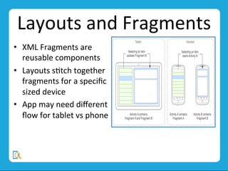 Layouts	
  and	
  Fragments	
  
•  XML	
  Fragments	
  are	
  
reusable	
  components	
  
•  Layouts	
  sMtch	
  together	
  
fragments	
  for	
  a	
  speciﬁc	
  
sized	
  device	
  	
  
•  App	
  may	
  need	
  diﬀerent	
  
ﬂow	
  for	
  tablet	
  vs	
  phone	
  
 