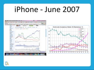 iPhone	
  -­‐	
  June	
  2007	
  
 