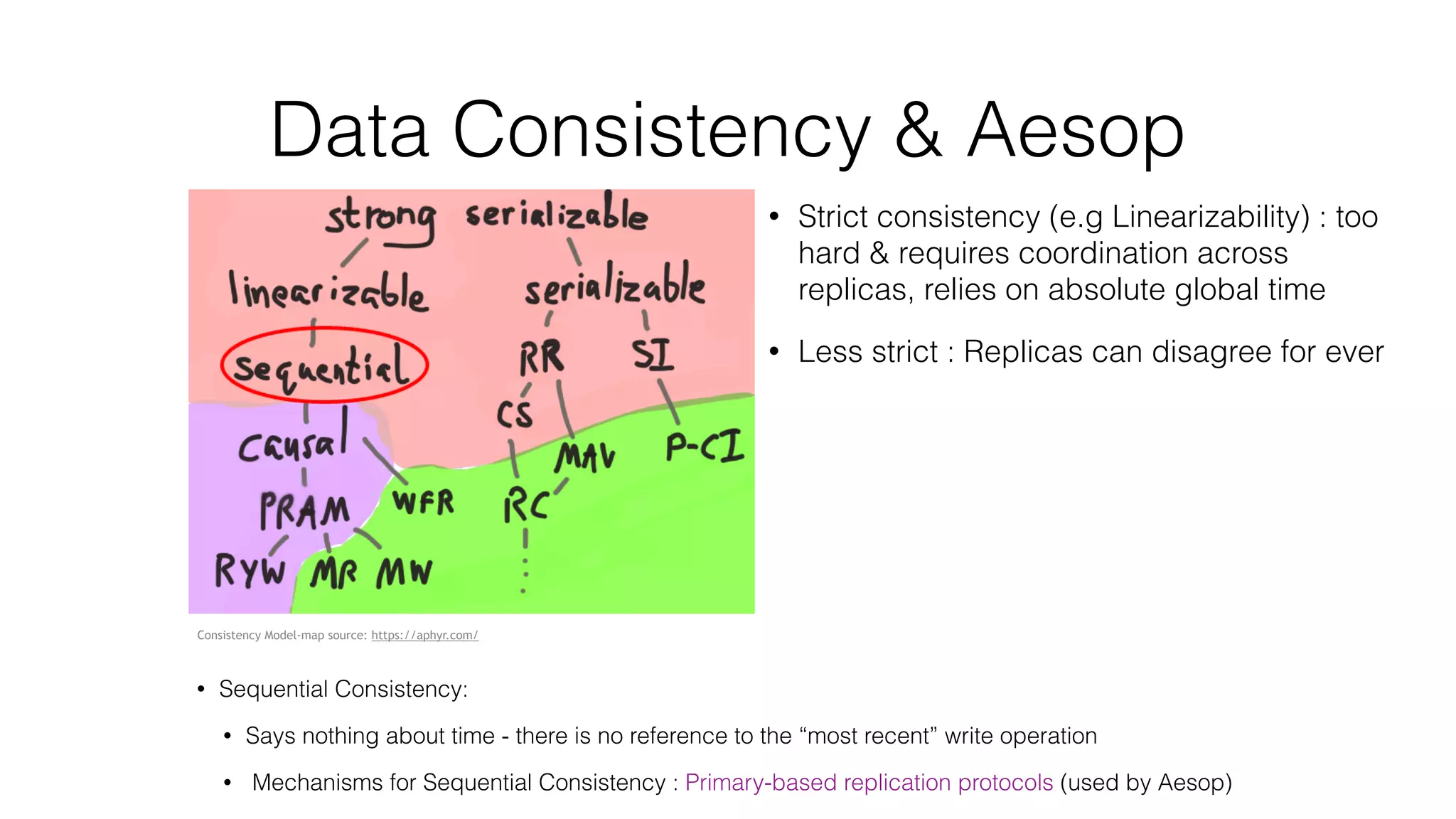 Data Consistency & Aesop Consistency Model-map source: https://aphyr.com/ • Sequential Consistency: • Says nothing about time - there is no reference to the “most recent” write operation • Mechanisms for Sequential Consistency : Primary-based replication protocols (used by Aesop) • Strict consistency (e.g Linearizability) : too hard & requires coordination across replicas, relies on absolute global time • Less strict : Replicas can disagree for ever 