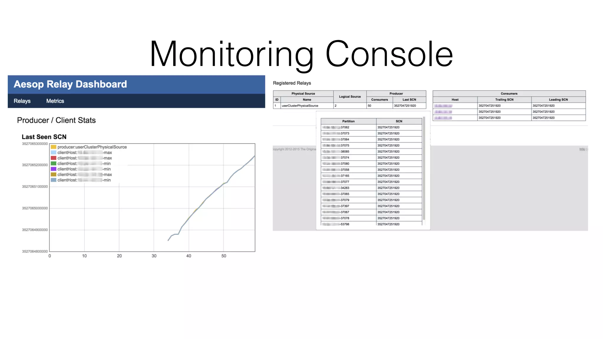 Monitoring Console 