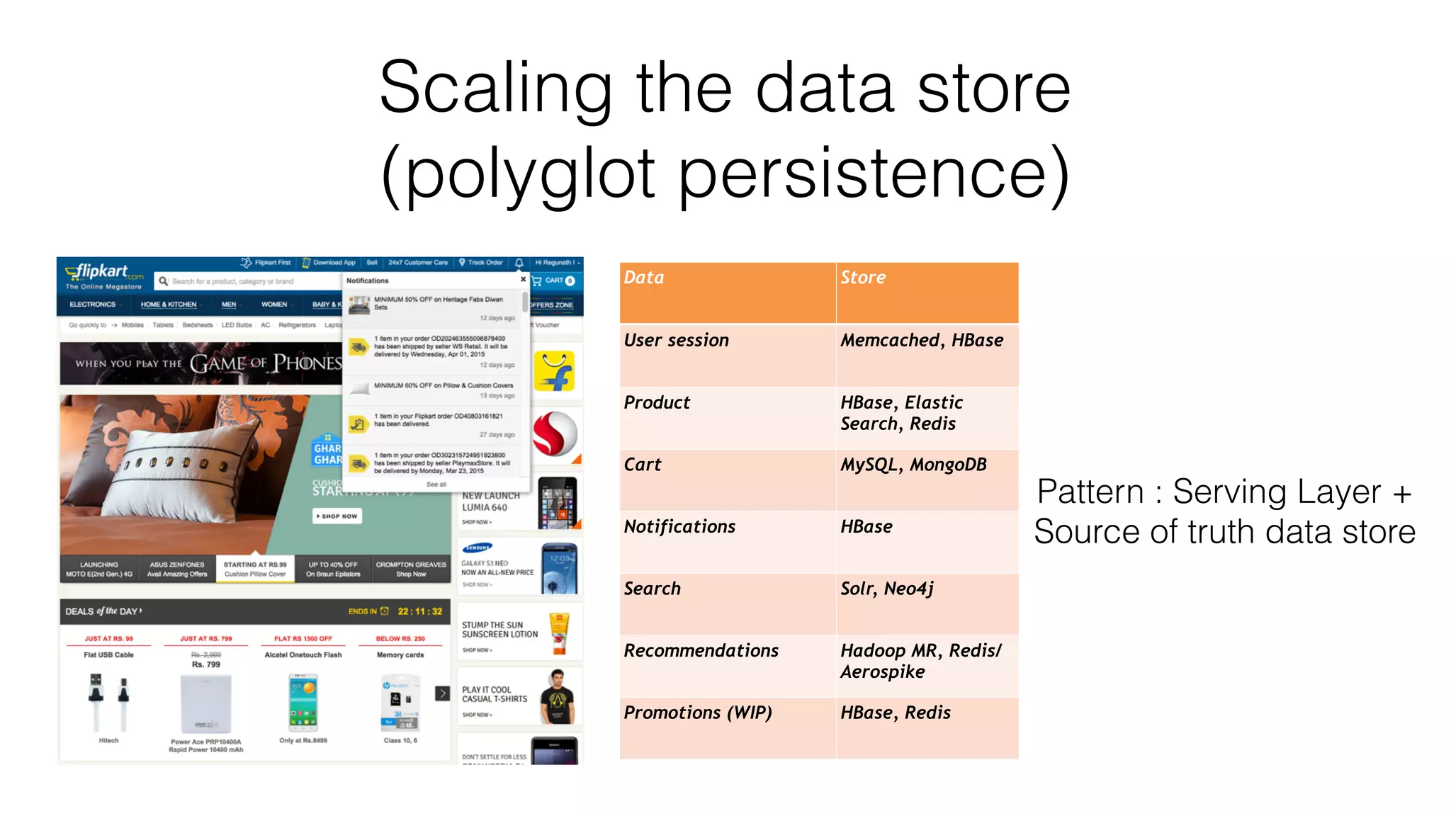 Scaling the data store (polyglot persistence) Data Store User session Memcached, HBase Product HBase, Elastic Search, Redis Cart MySQL, MongoDB Notifications HBase Search Solr, Neo4j Recommendations Hadoop MR, Redis/ Aerospike Promotions (WIP) HBase, Redis Pattern : Serving Layer + Source of truth data store 