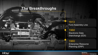 The Breakthroughs


                                1913
                                Ford Assembly Line

                                1960
                                Electronic Data
                                Interchange (EDI)

                                1960
                                Enterprise Resource
                                Planning (ERP)

12/2/2012                                             4
 