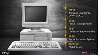 1980
            Transport Load Control
            Center (TLCC)

            1985
            FedEx Tracking System

            1987
            Continuous Replenishment

            1990
            Toyota Production System

            1960-90
            PC & Internet

12/2/2012                            5
 