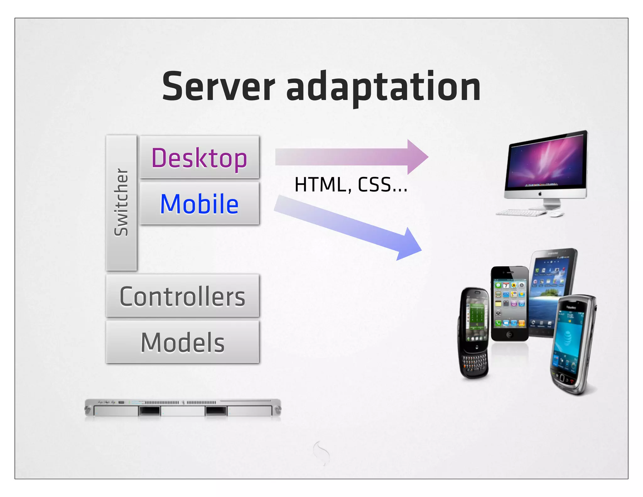 Server adaptation
           Desktop
Switcher


                     HTML, CSS...
            Mobile


  Controllers
           Models
 
