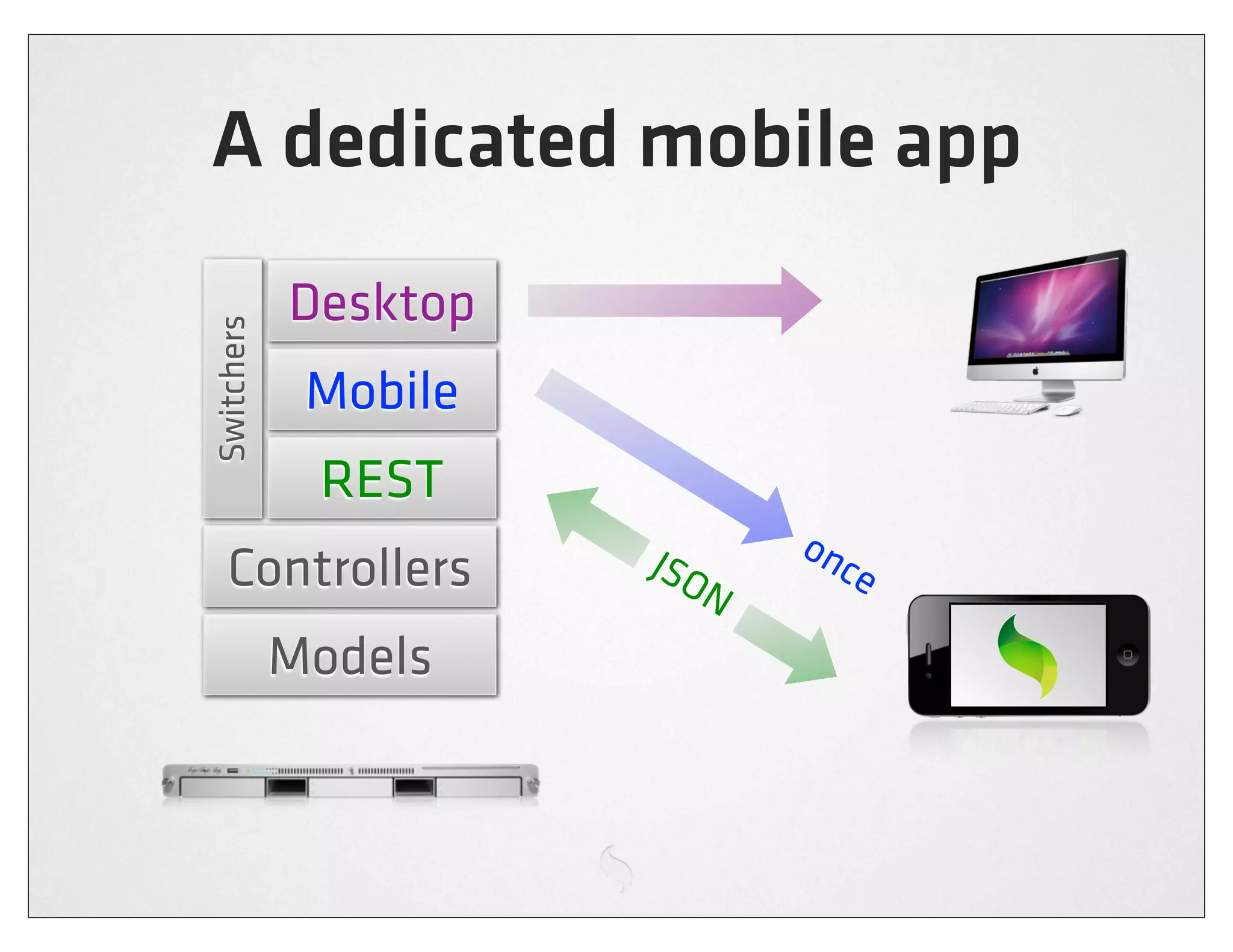 A dedicated mobile app
            Desktop
Switchers



             Mobile
             REST
                      JSO    on
  Controllers            N
                               ce

            Models
 
