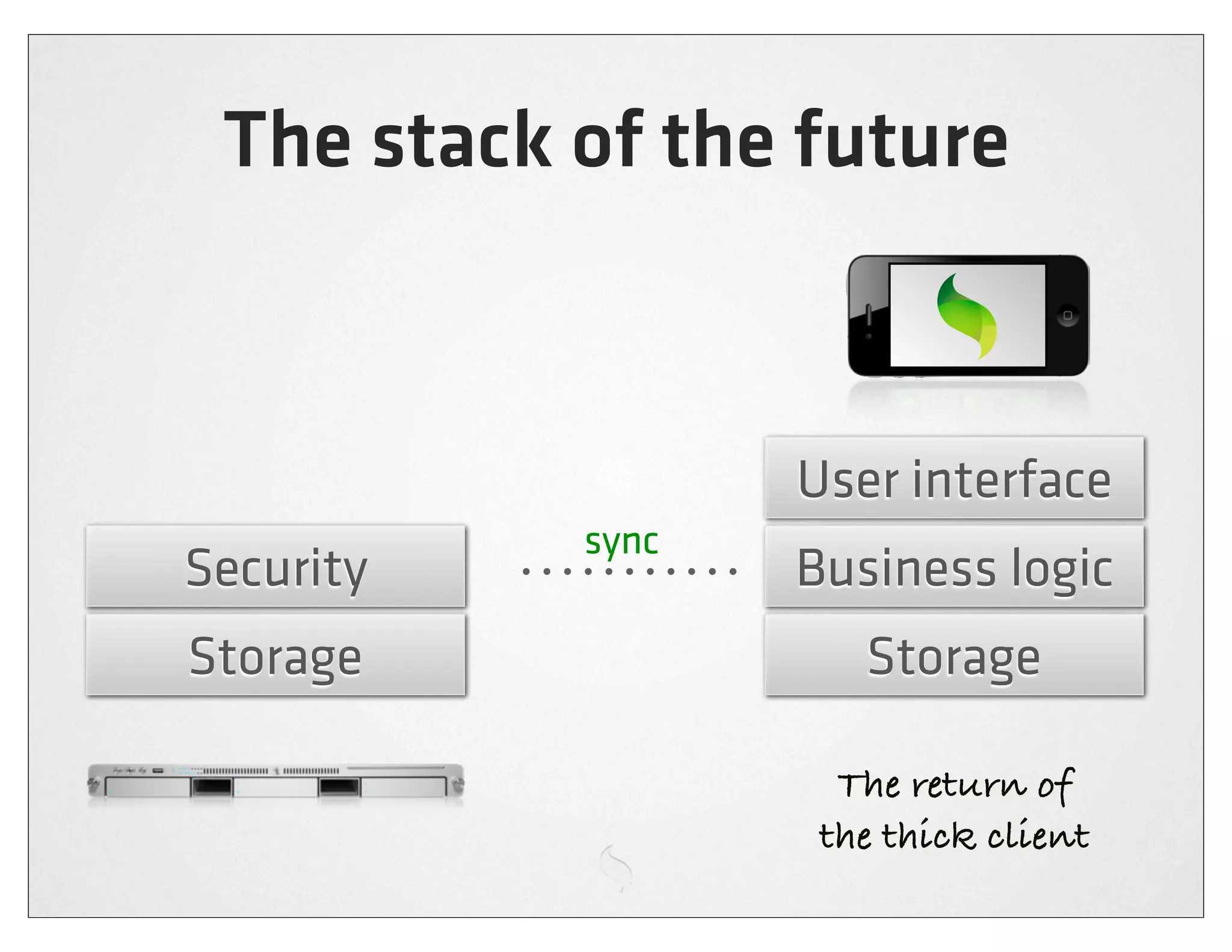 The stack of the future



                  User interface
           sync
Security          Business logic
Storage              Storage

                    The return of
                   the thick client
 
