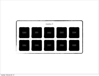 redis-1


                           DB0   DB1    DB2      DB3   DB4




                           DB5   DB6    DB7      DB8   DB9




Tuesday, February 26, 13
 