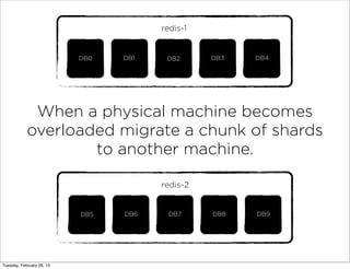 redis-1


                           DB0   DB1    DB2      DB3   DB4




             When a physical machine becomes
            overloaded migrate a chunk of shards
                    to another machine.

                                       redis-2


                           DB5   DB6    DB7      DB8   DB9




Tuesday, February 26, 13
 