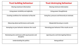 Building trust and a sense of safety | PPTX