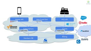 Building trust between modern distributed systems with spiffe | PDF
