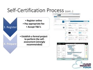 Self-Certification Process (cont…)
3. Register

• Register online
• Pay appropriate fee
• Accept T&C’s

• Establish a formal project
to perform the selfassessment (strongly
recommended)

 