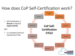How does CoP Self-Certification work?
Recognize
Need

Determine
Requirements

Publish

• Self-Certification is
Annual so requires
repeat activity

Authorize

BUT
• is a valuable Continual
Improvement Tool

Register

CoP SelfCertification
CYCLE

Validate

Prepare

Declare

Assess
Improve

 