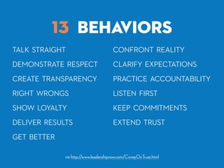 TALK STRAIGHT
via http://www.leadershipnow.com/CoveyOnTrust.html
DEMONSTRATE RESPECT
CREATE TRANSPARENCY
RIGHT WRONGS
SHOW LOYALTY
DELIVER RESULTS
GET BETTER
CONFRONT REALITY
CLARIFY EXPECTATIONS
PRACTICE ACCOUNTABILITY
LISTEN FIRST
KEEP COMMITMENTS
EXTEND TRUST
13 BEHAVIORS
 