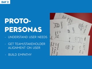 PROTO-
PERSONAS
• UNDERSTAND USER NEEDS
• GET TEAM/STAKEHOLDER
ALIGNMENT ON USER
• BUILD EMPATHY
DAY 2
 