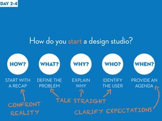 How do you start a design studio?
DAY 2-4
HOW? WHAT? WHY? WHO? WHEN?
START WITH
A RECAP
DEFINE THE
PROBLEM
EXPLAIN
WHY
IDENTIFY
THE USER
PROVIDE AN
AGENDA
CONFRONT
REALITY CLARIFY EXPECTATIONS
TALK STRAIGHT
 